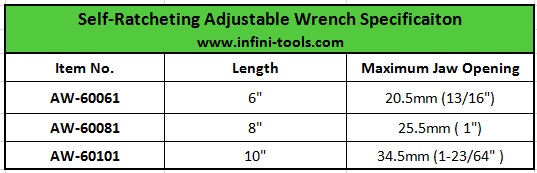 Auto-Release Adjustable Wrench Spicificaiton