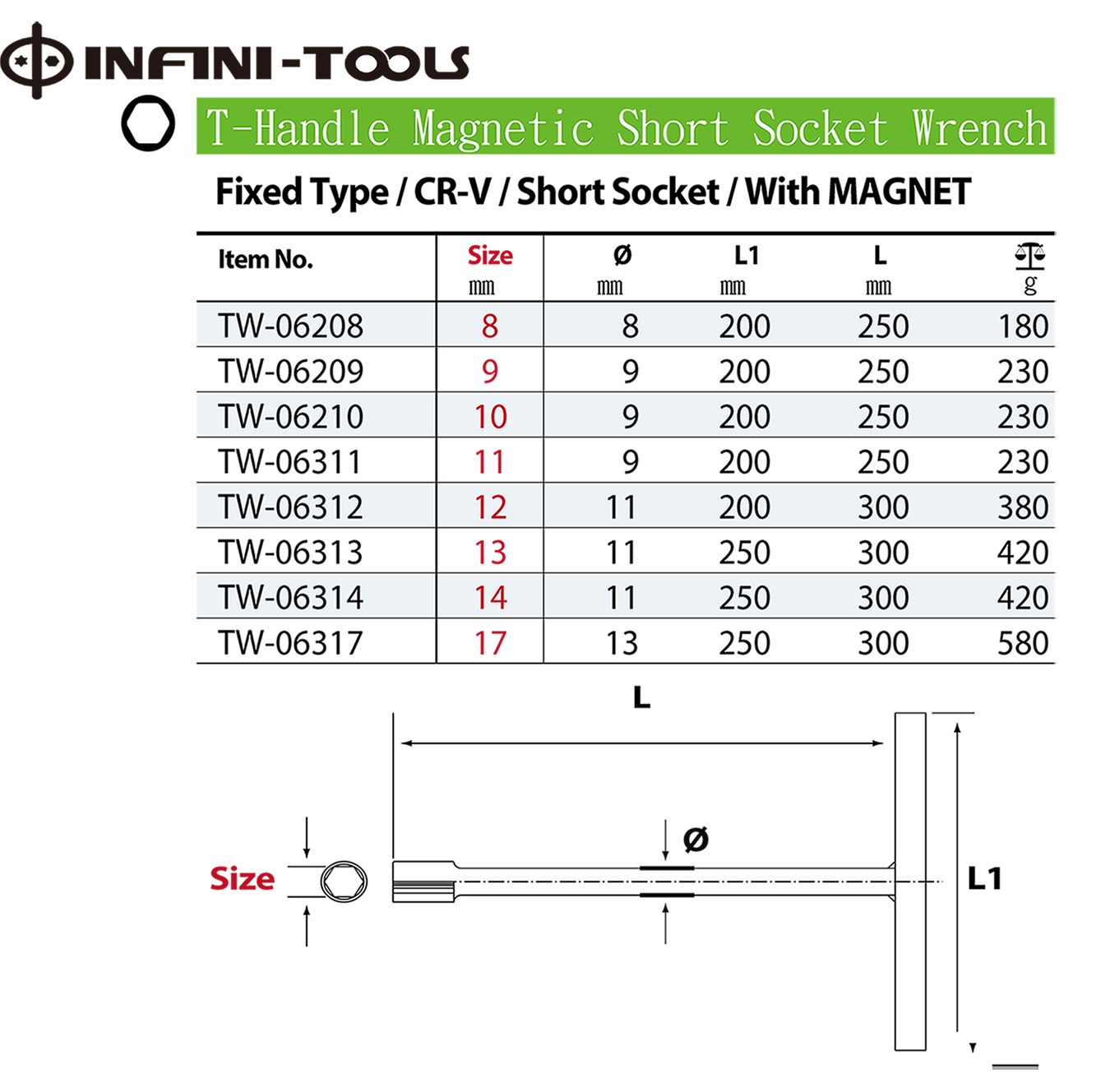 T-Handle Magnetic Short Socket Wrench,TW-06208-3