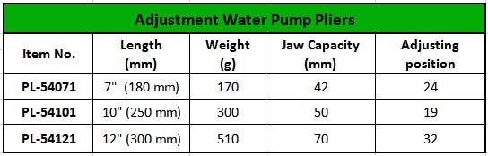 Adjustment Water Pump PliersPL-54071 (3)